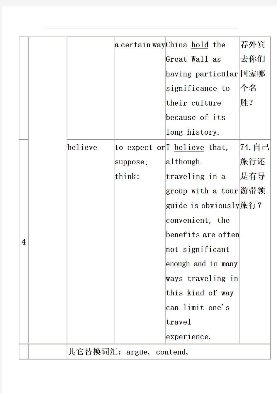 dcyggwg托福_写作高分替换词汇