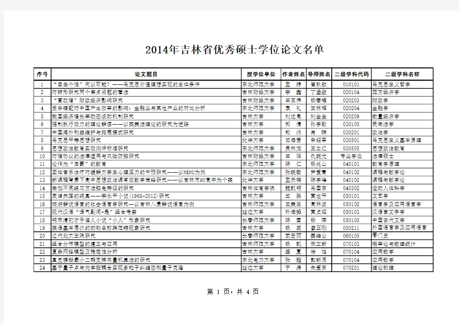 2013年吉林省优秀硕士学位论文名单