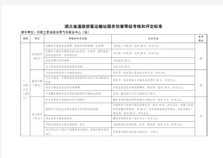 信誉等级考核和评定标准