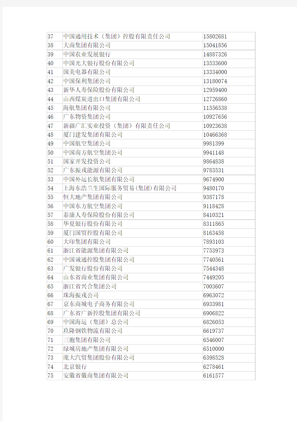 2014中国服务业企业500强排行榜(全榜单)