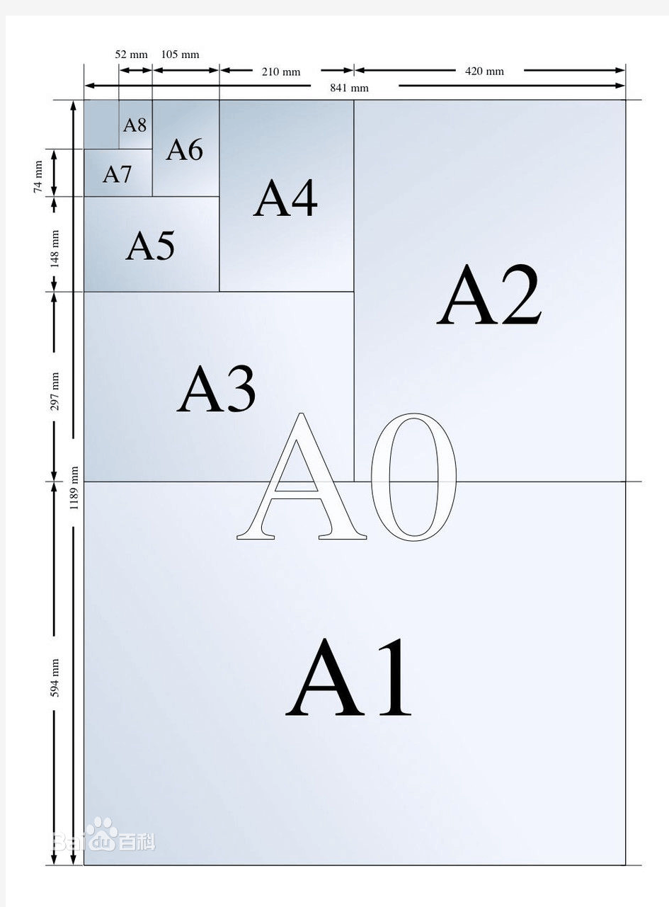 各种纸张大小规格A0,A1,A2,A3,A4,A5,A6,A7,A8