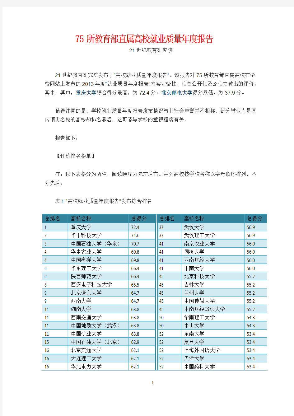 【免费下载】75所教育部直属高校就业质量年度报告[21世纪教育研究院]