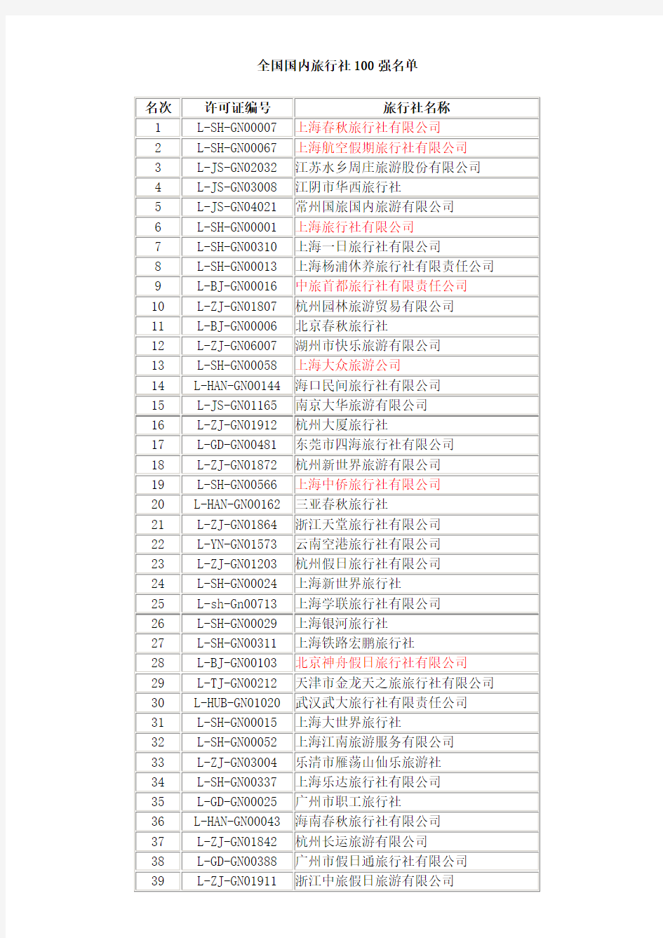 国内旅行社100强名单