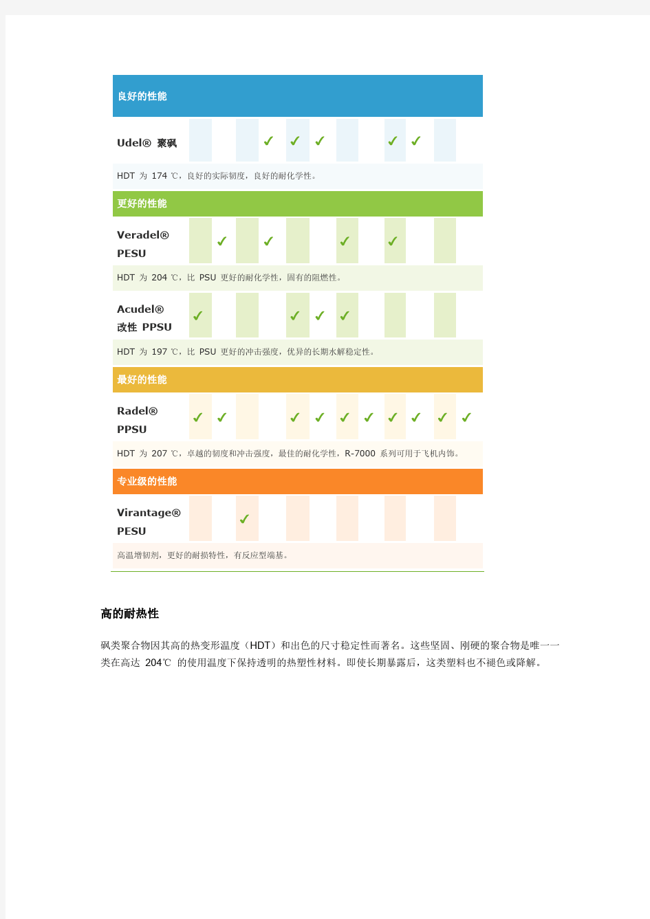 砜类聚合物性能数据