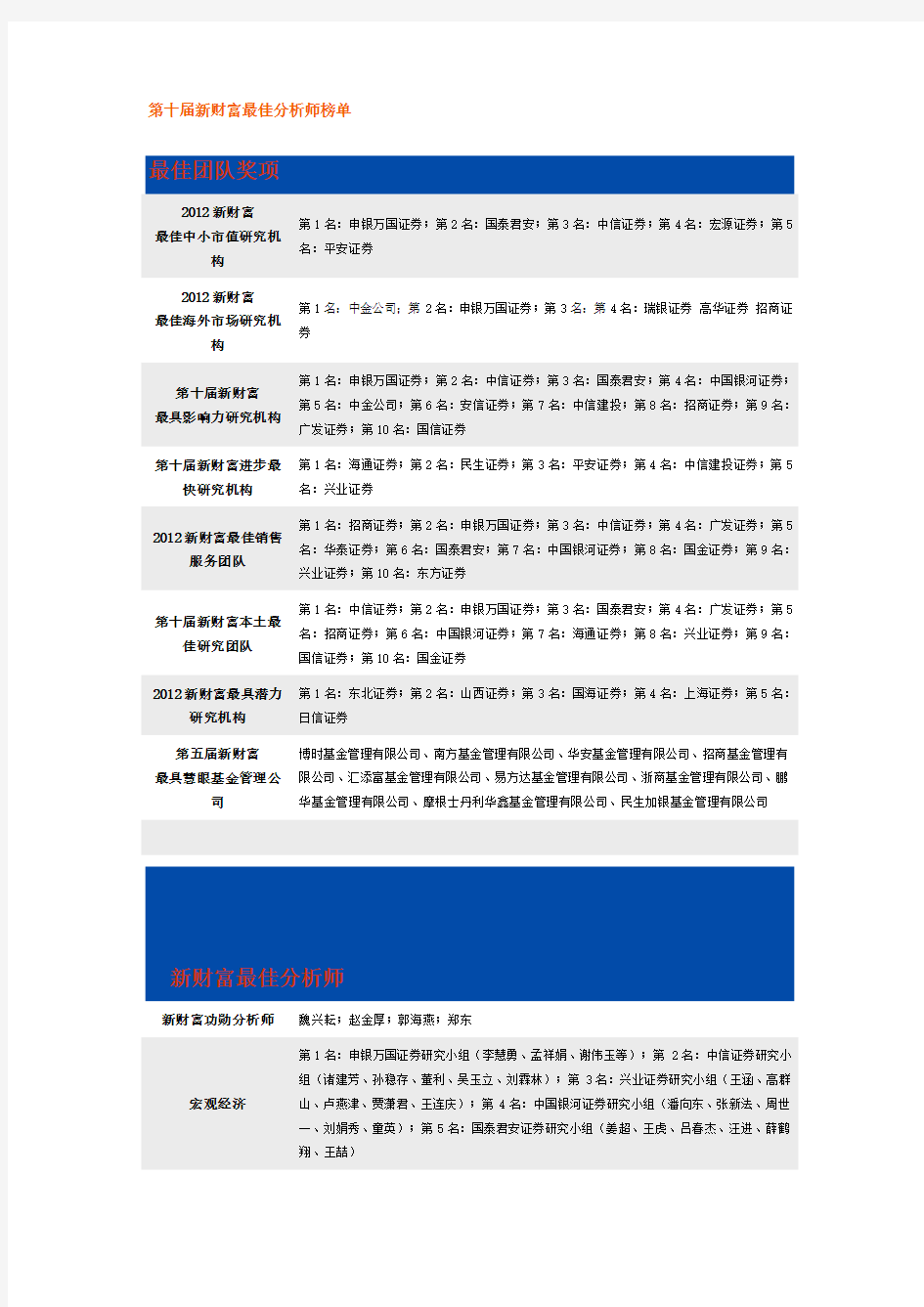 最新(2013年第十届)新财富最佳分析师榜单