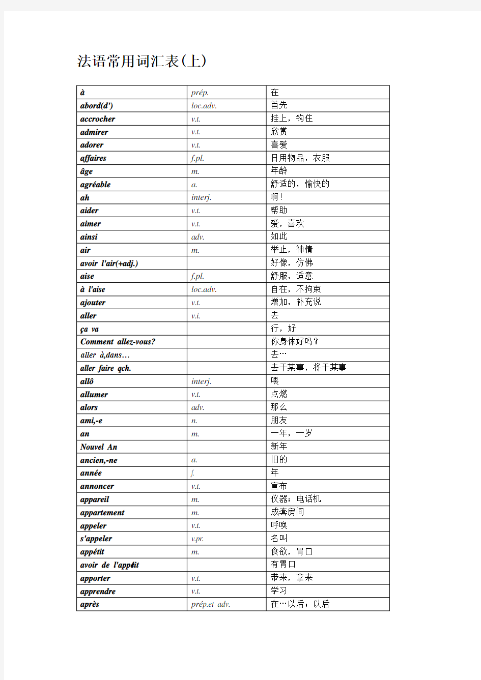 法语常用词汇表(上)