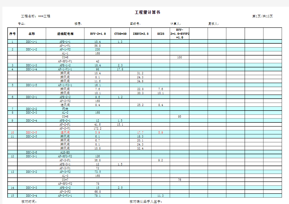 电气工程量计算稿参考格式