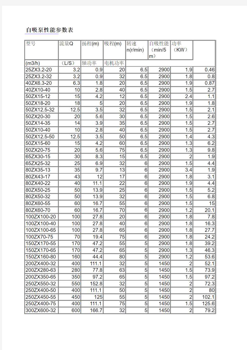 自吸泵性能参数