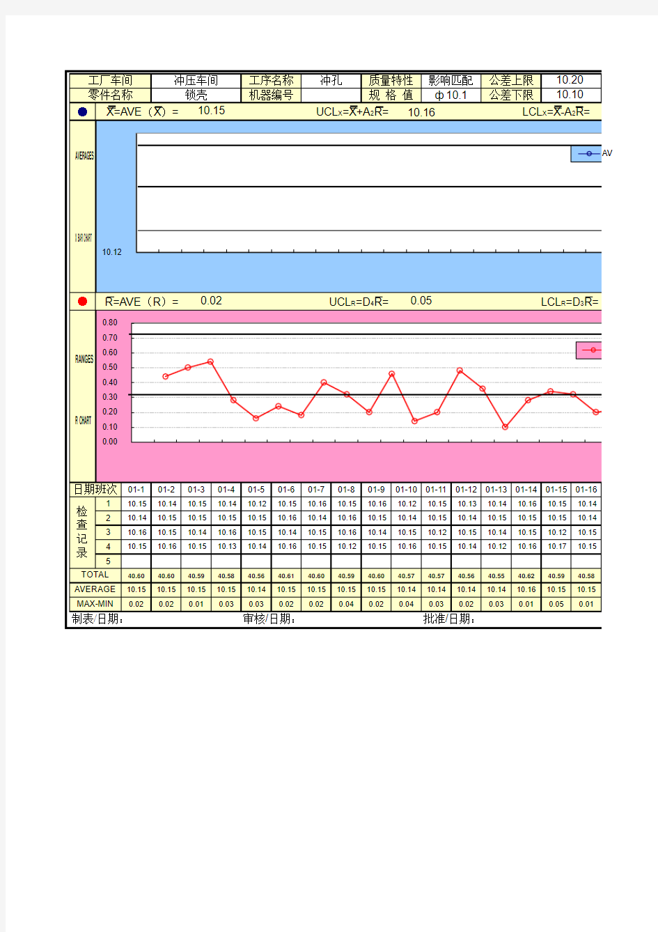 PPK计算公式