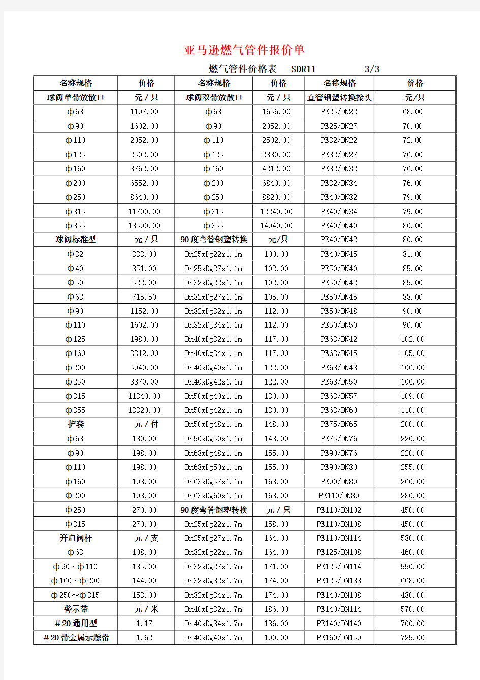 PE燃气管件价格表