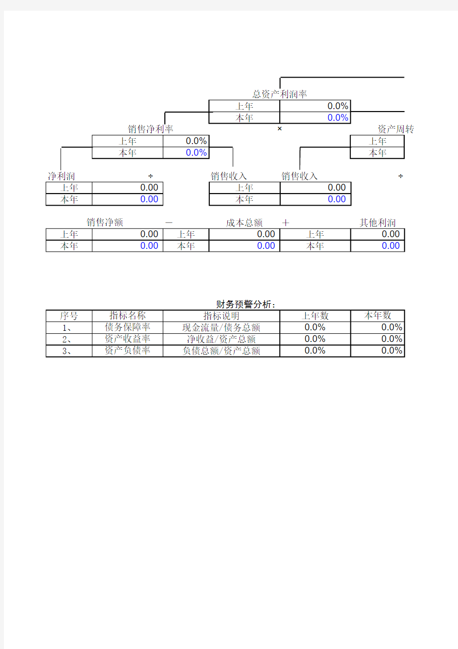 杜邦分析表模板(适用银行报表)