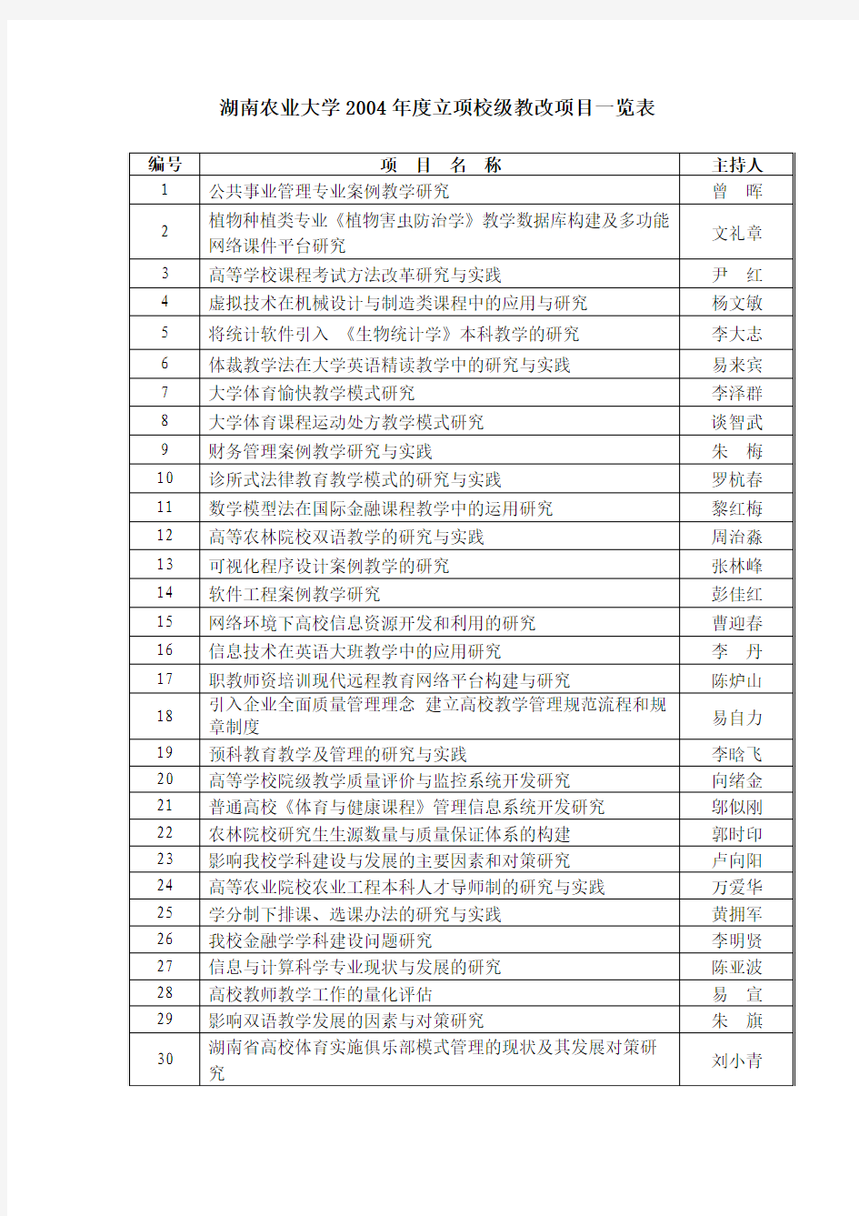 湖南农业大学2004年度立项校级教改项目一览表