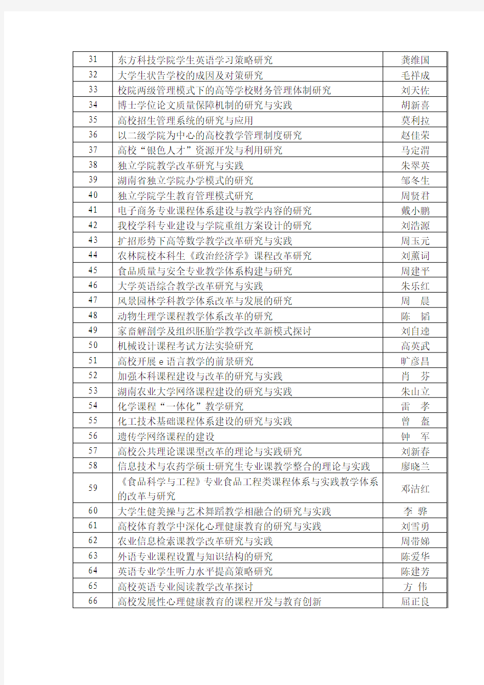 湖南农业大学2004年度立项校级教改项目一览表