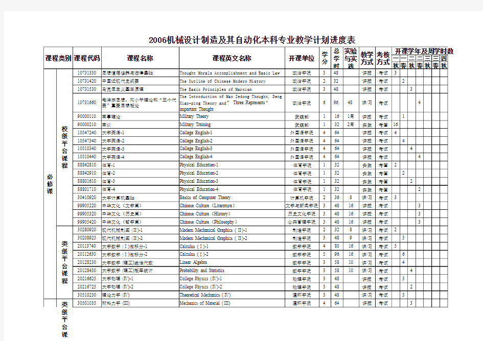 机械设计制造及其自动化本科专业教学计划进度表