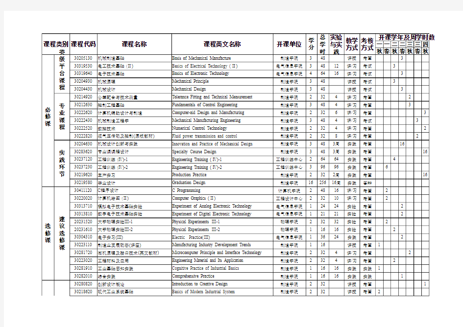 机械设计制造及其自动化本科专业教学计划进度表