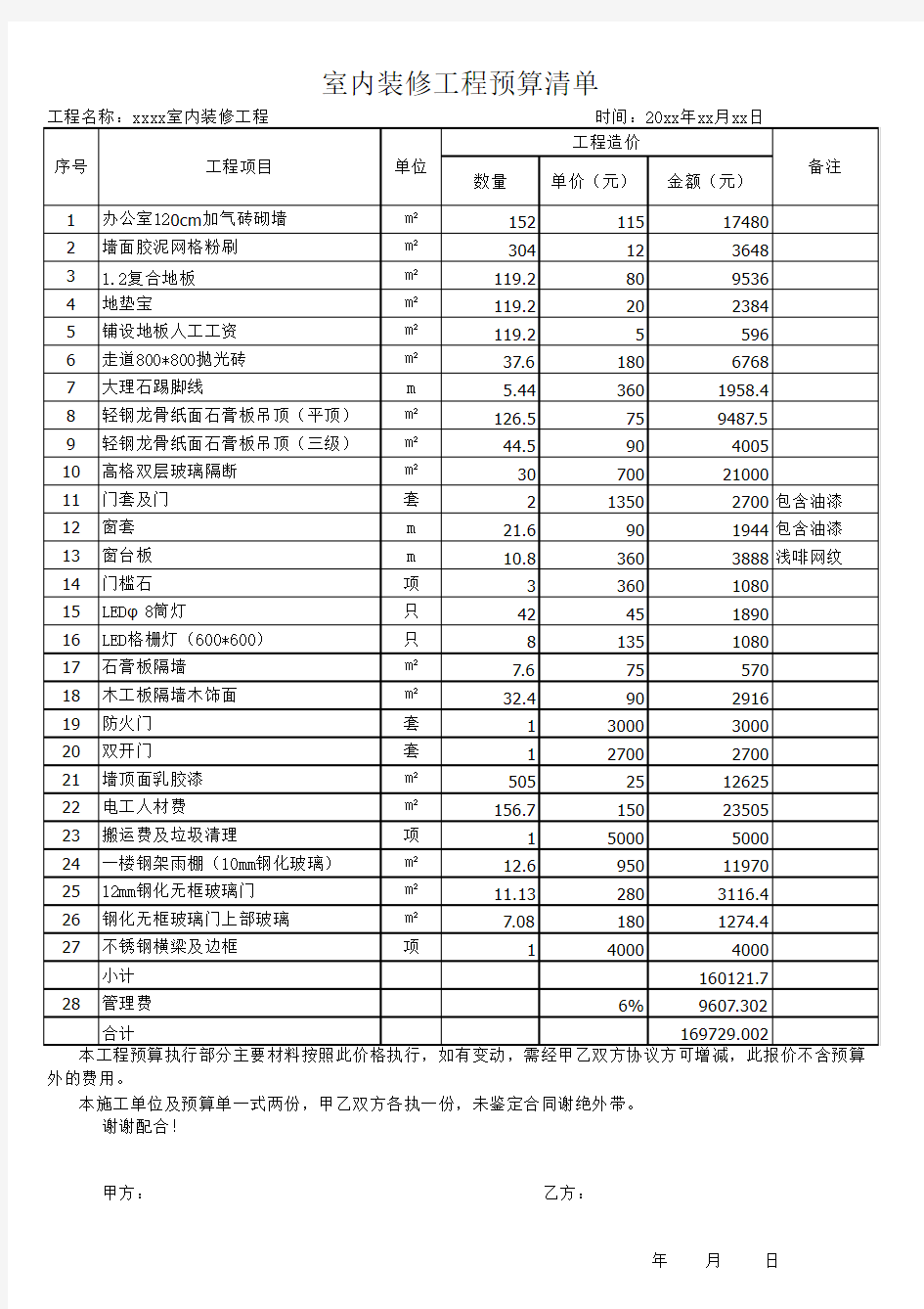 预算清单范本