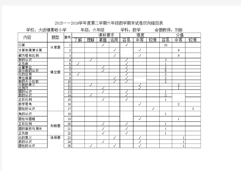 六年级数学下命题双向细目表