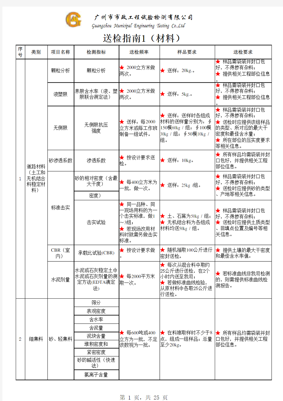 市政工程材料送检要求