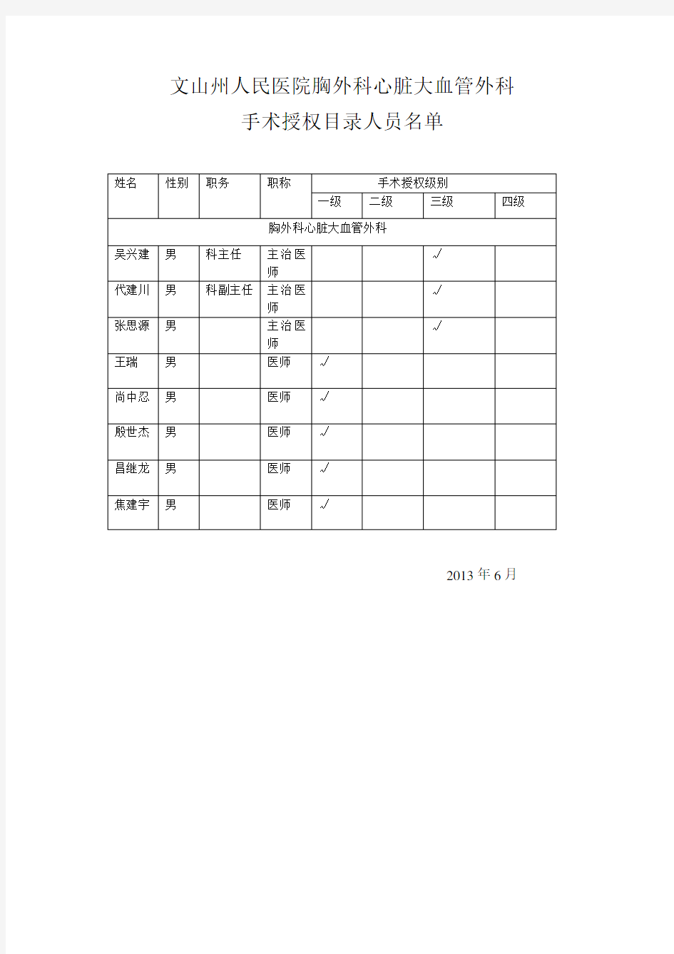 胸外科手术分级