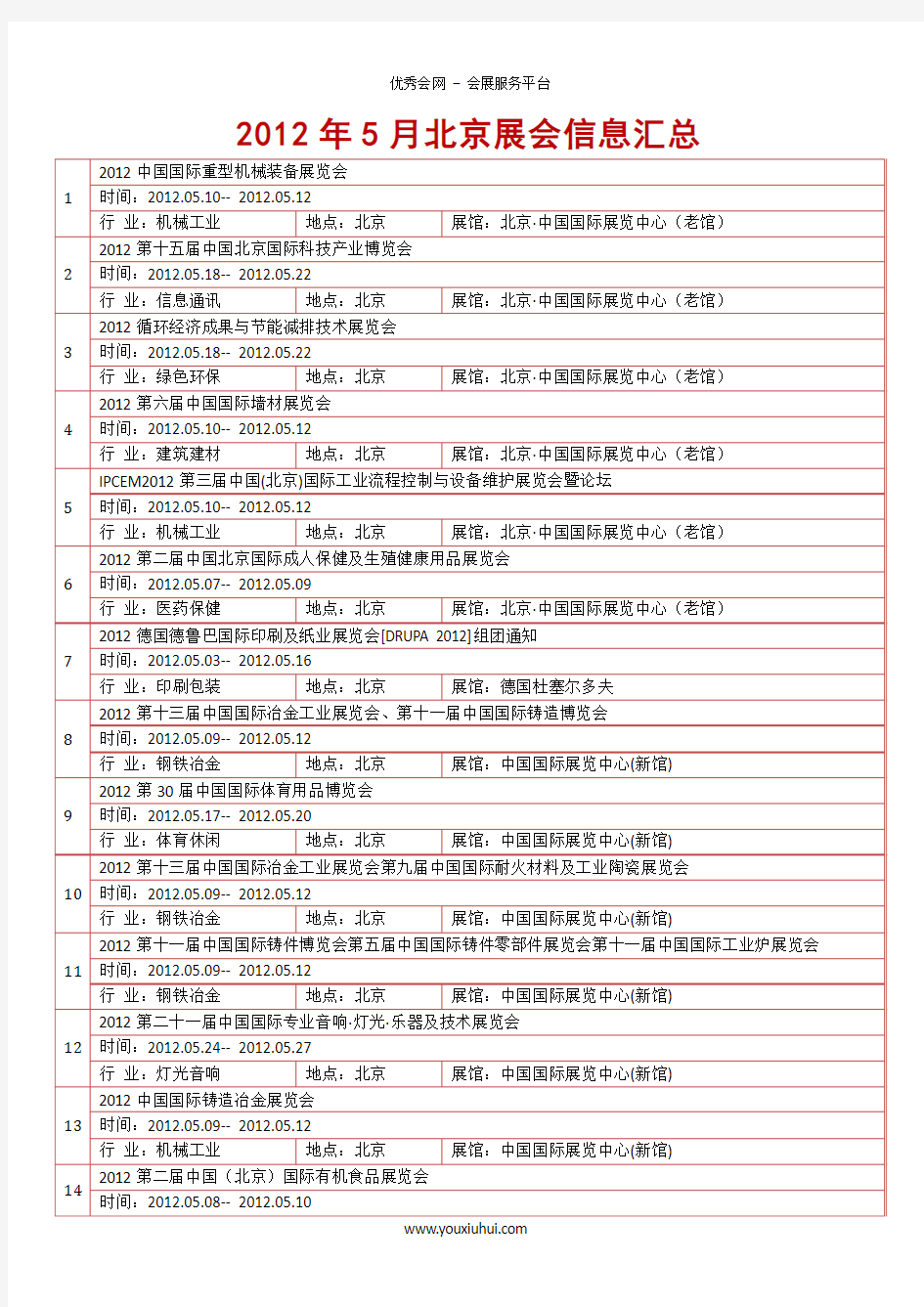 2012年5月北京展会信息汇总