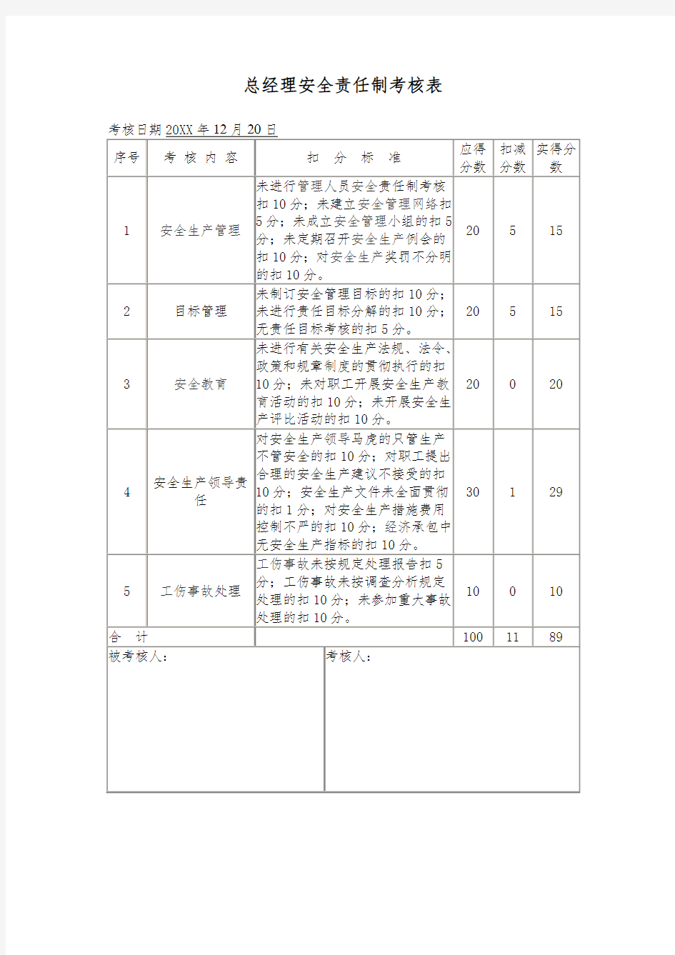 安全生产标准化责任制考核