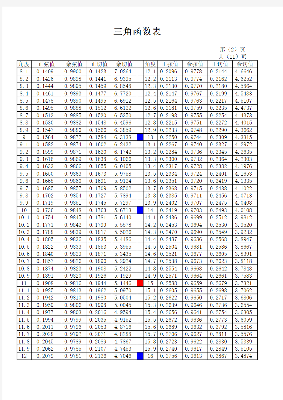 三角函数表