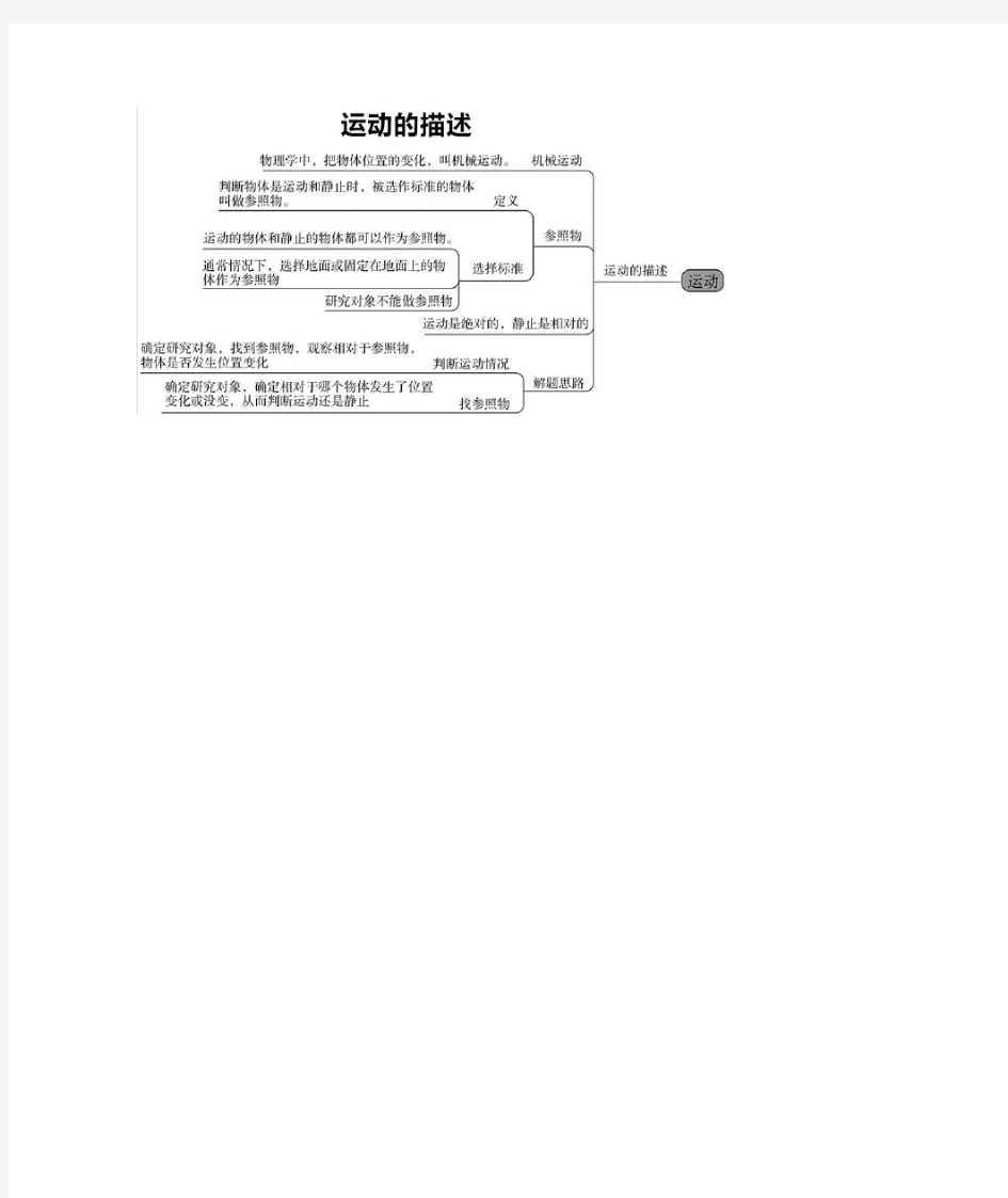 人教版八年级物理(上)章节思维导图