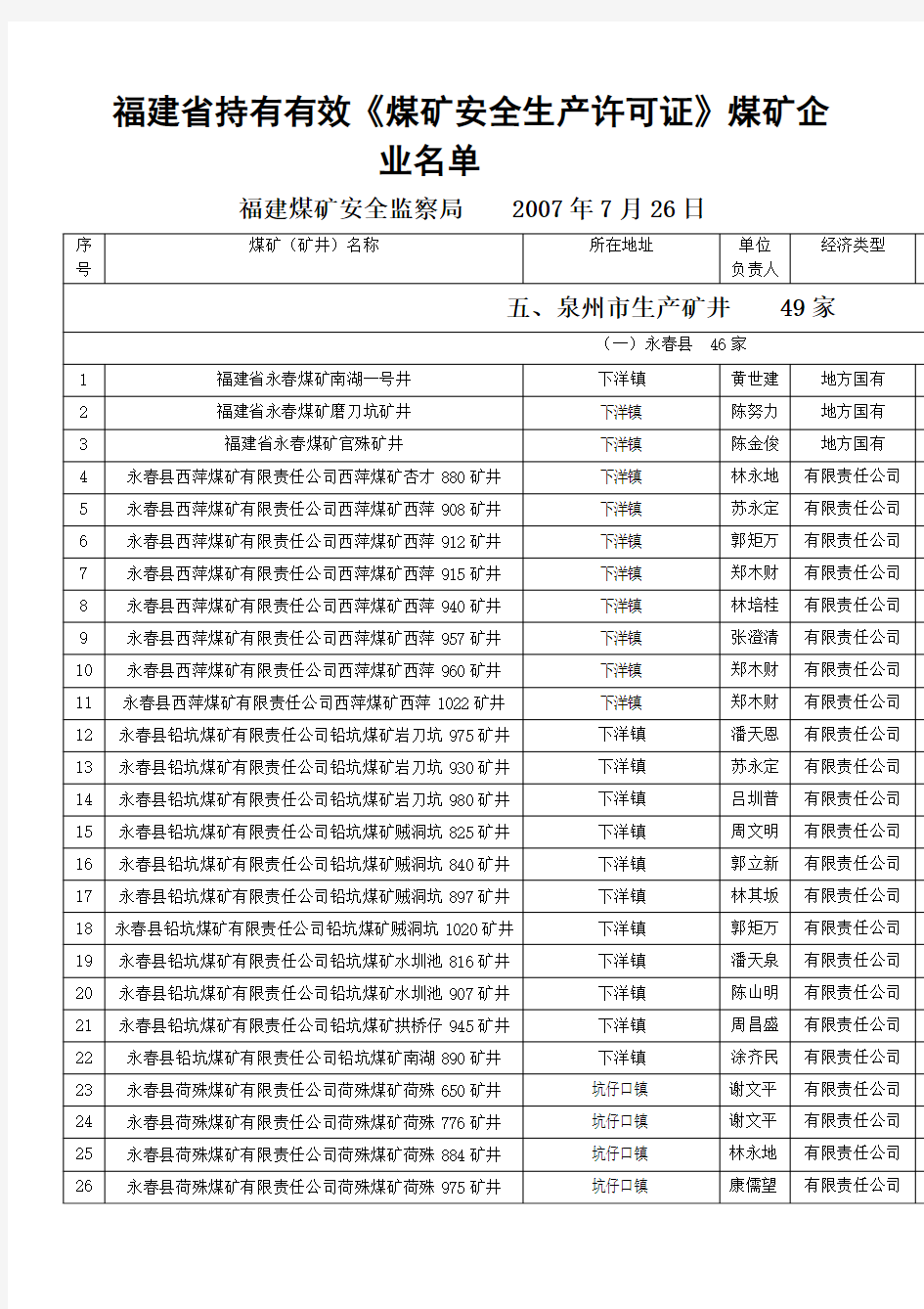 福建省持有有效煤矿安全生产许可证煤矿企业名单