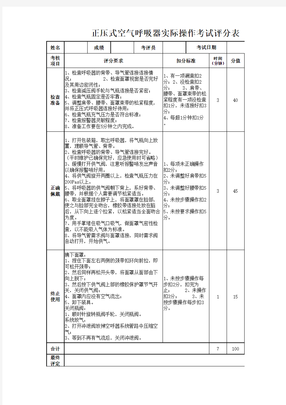 正压式空气呼吸器实际操作考试评分表