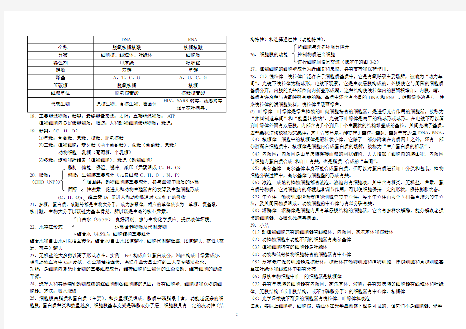 (完整版)高中生物教材知识点总结,推荐文档