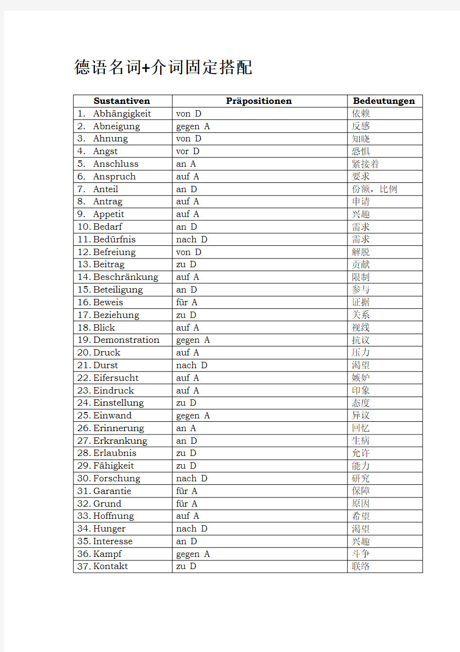 德语名词+介词固定搭配