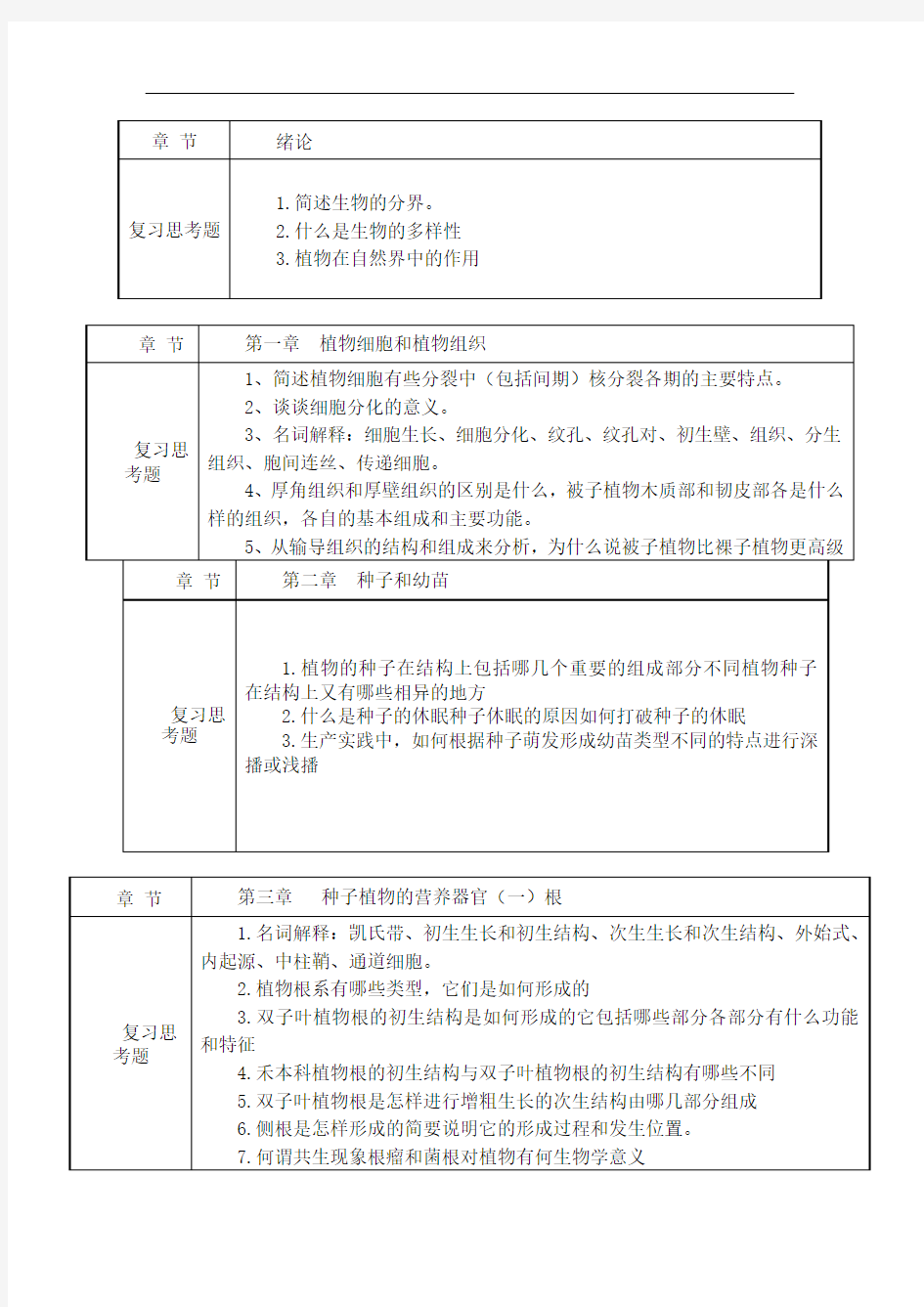 植物学章节思考题