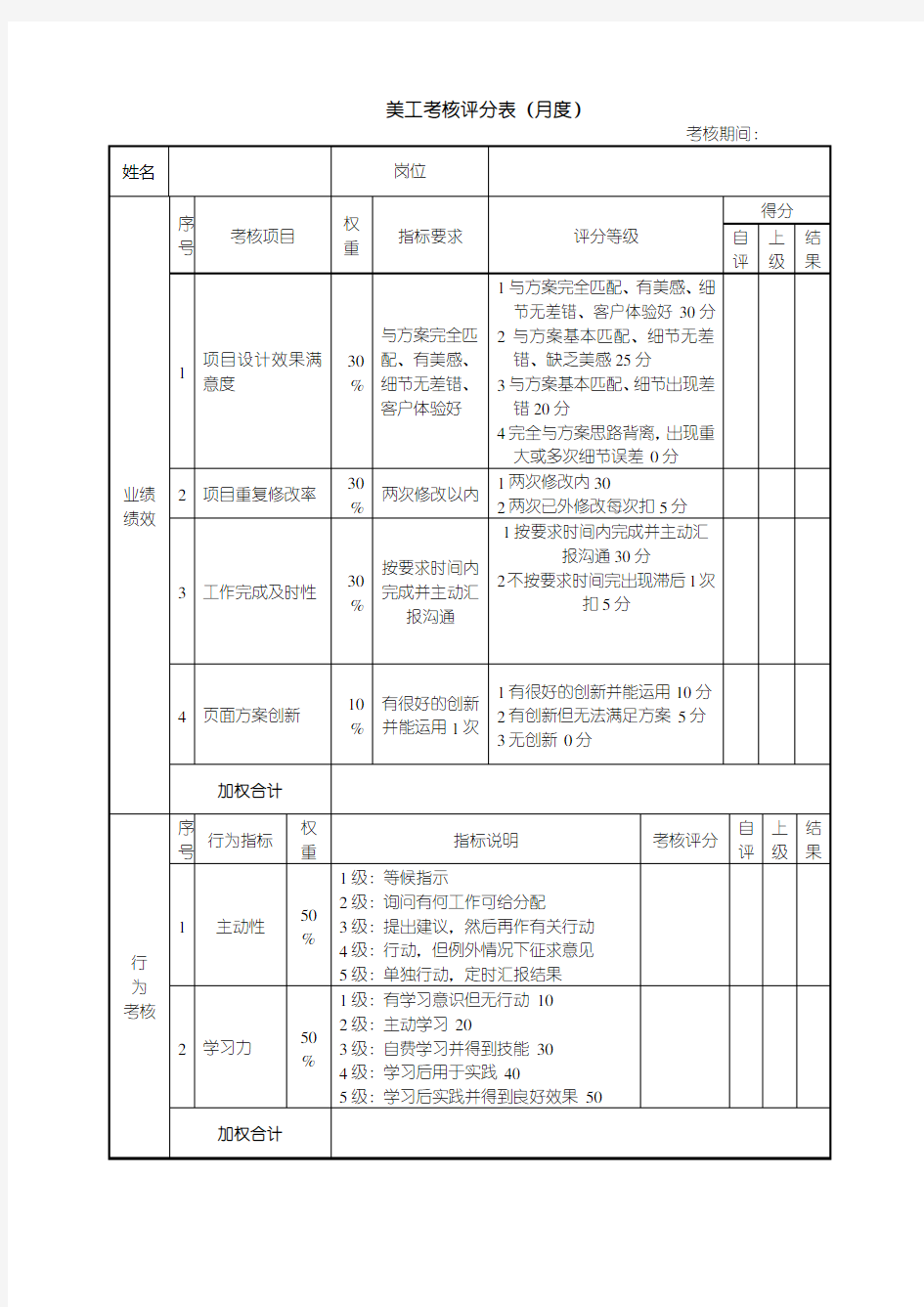 新媒体微信运营绩效考核表36835