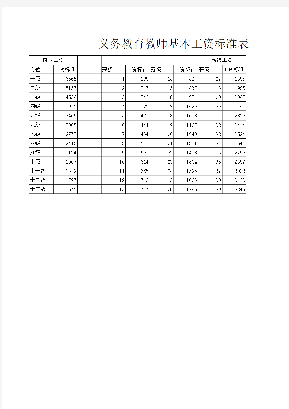 教师基本工资标准表