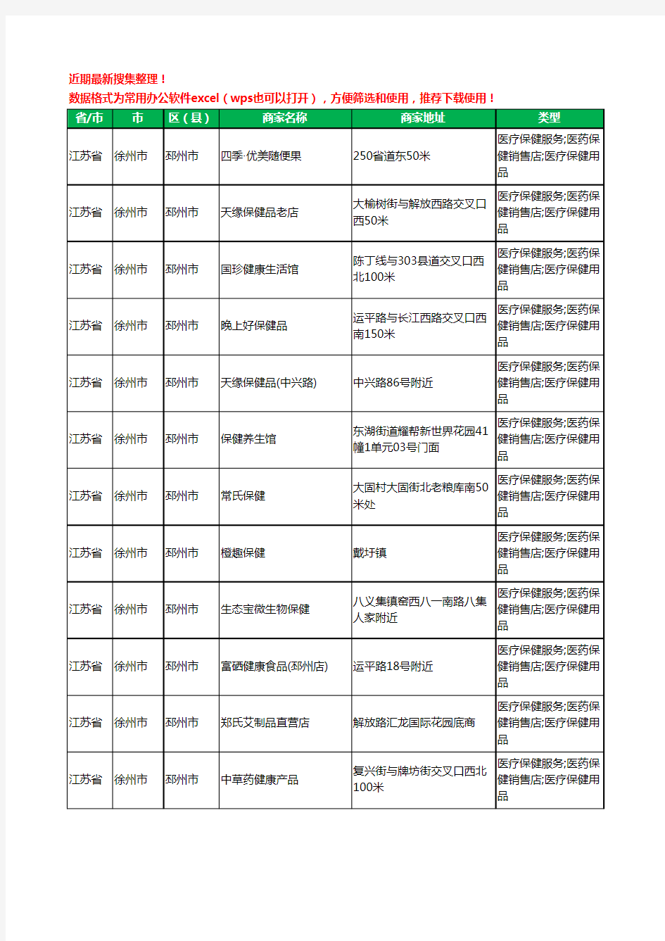 2020新版江苏省徐州市邳州市保健品工商企业公司商家名录名单黄页联系方式大全176家