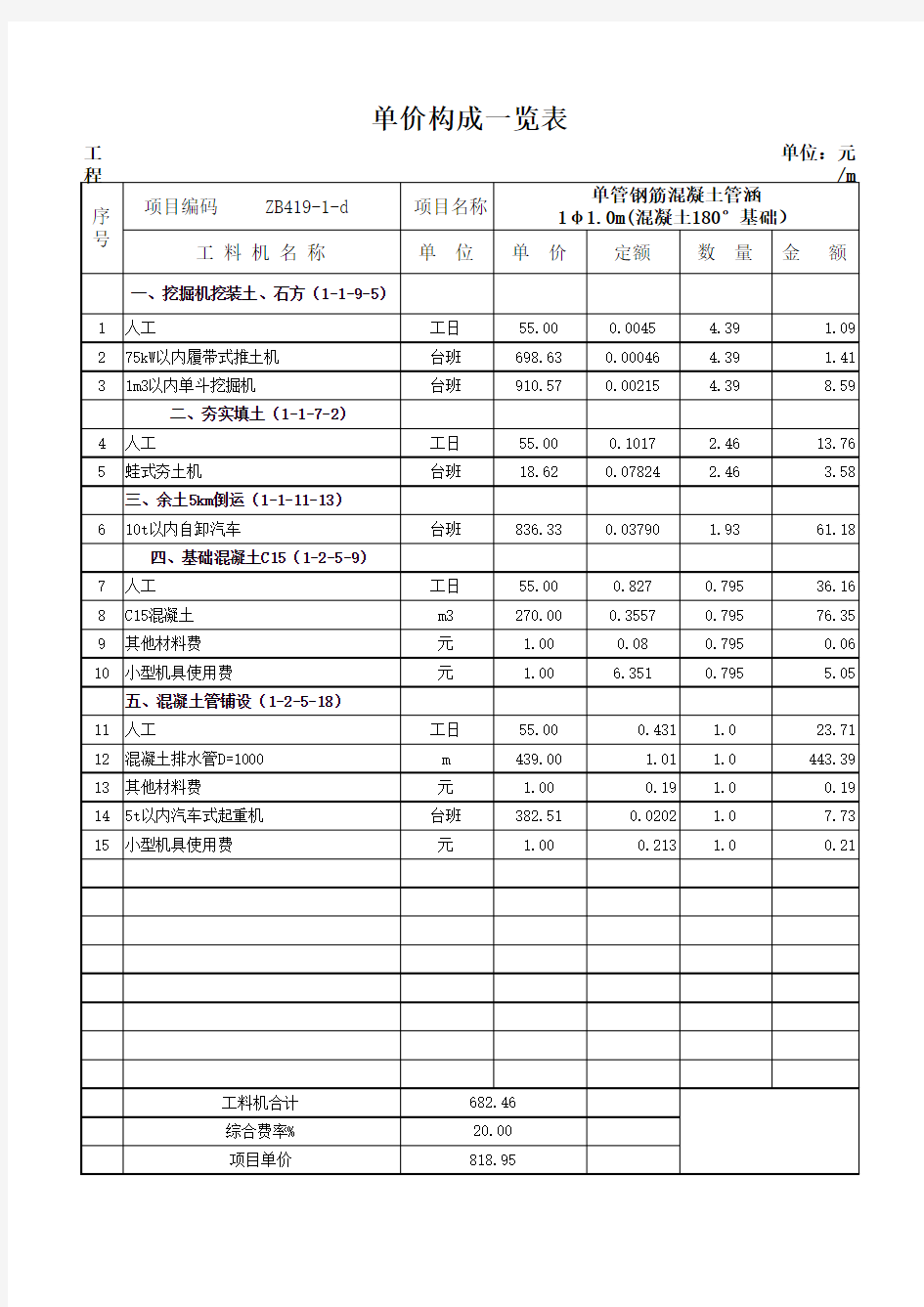 管涵单价分析及计算