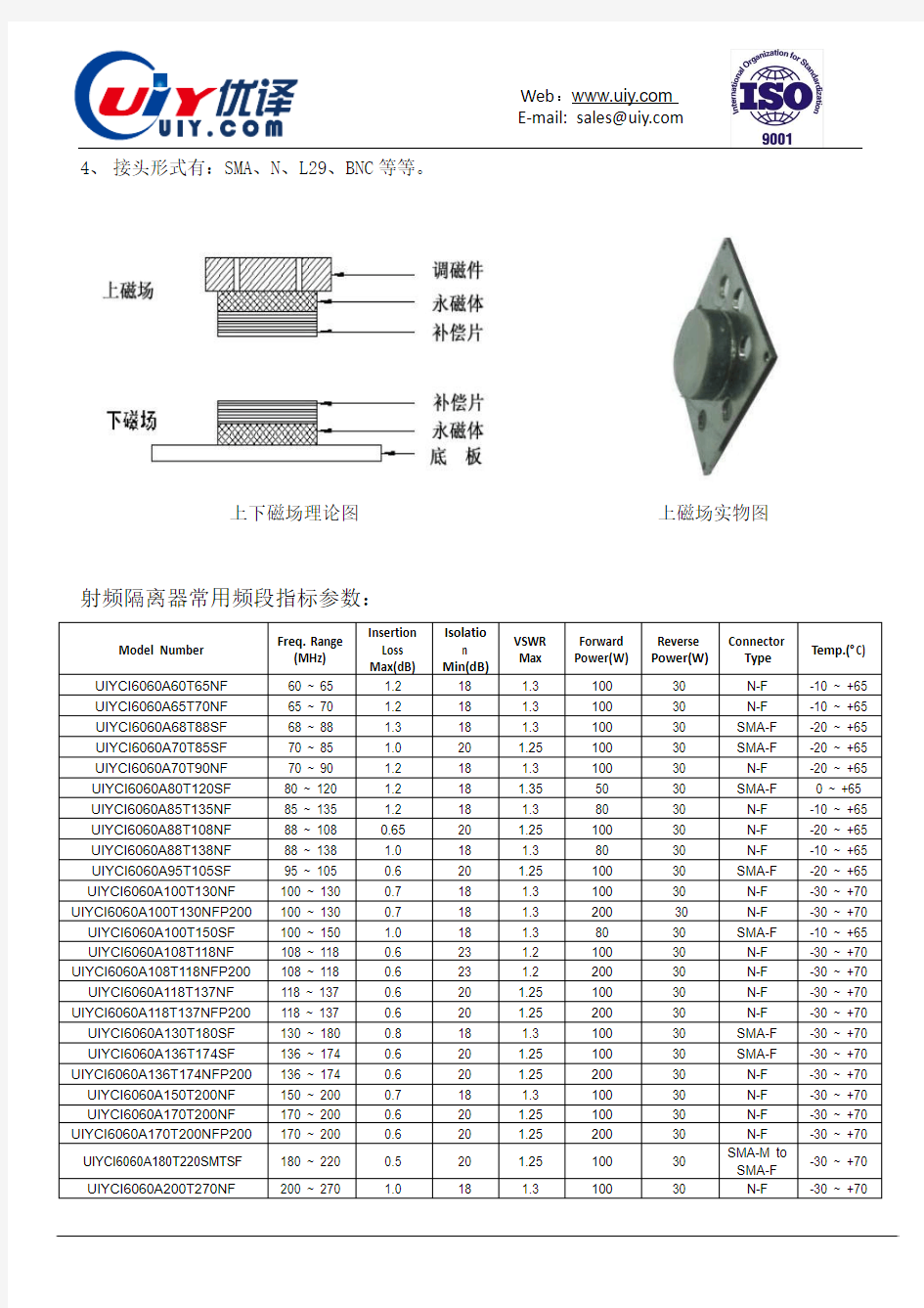 射频隔离器的电路设计