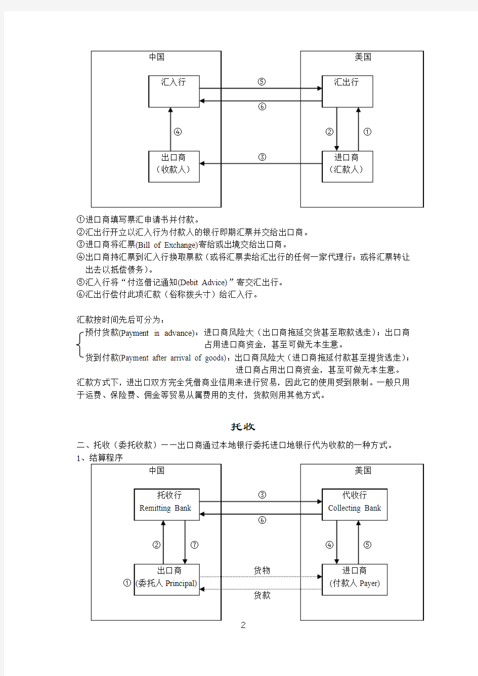 我国常用的三种国际易结算方式