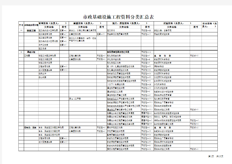 广东省市政工程资料填写分类汇总表(2006版...