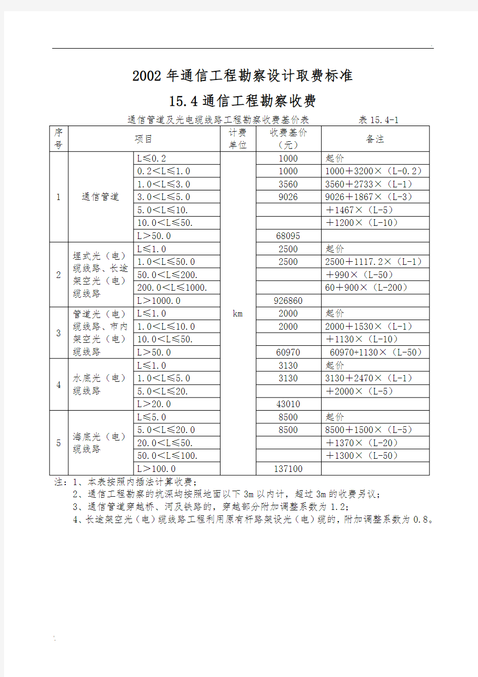 勘察设计费取费标准