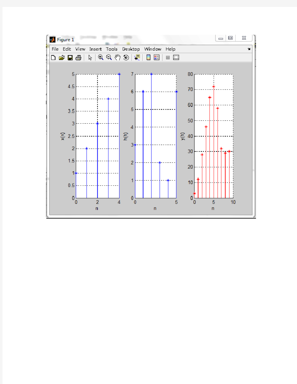 matlab-离散信号傅里叶变换