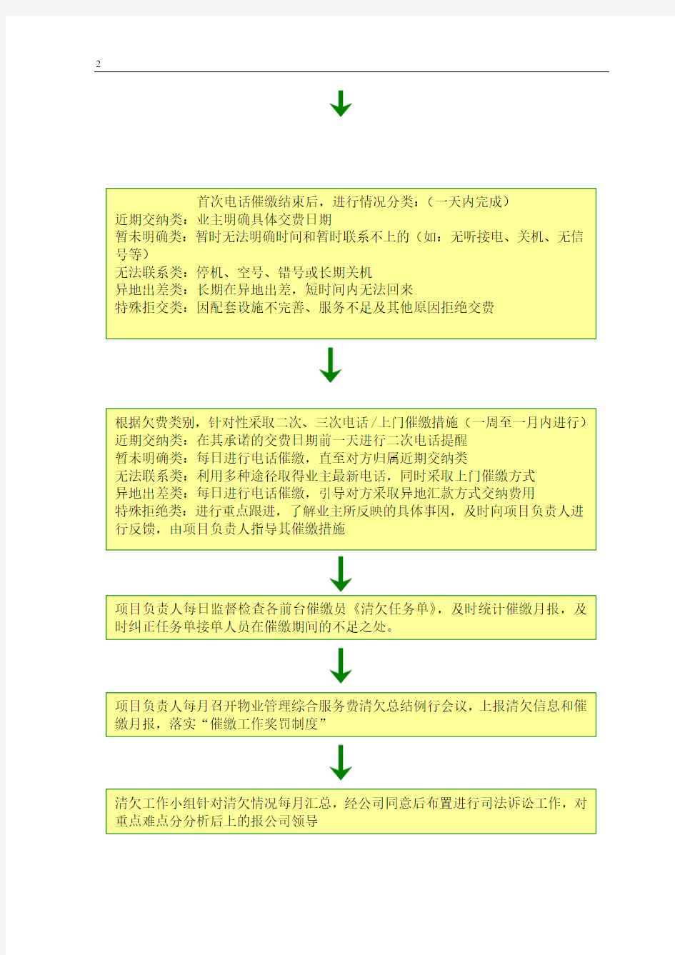 (完整word版)催缴物业费方案