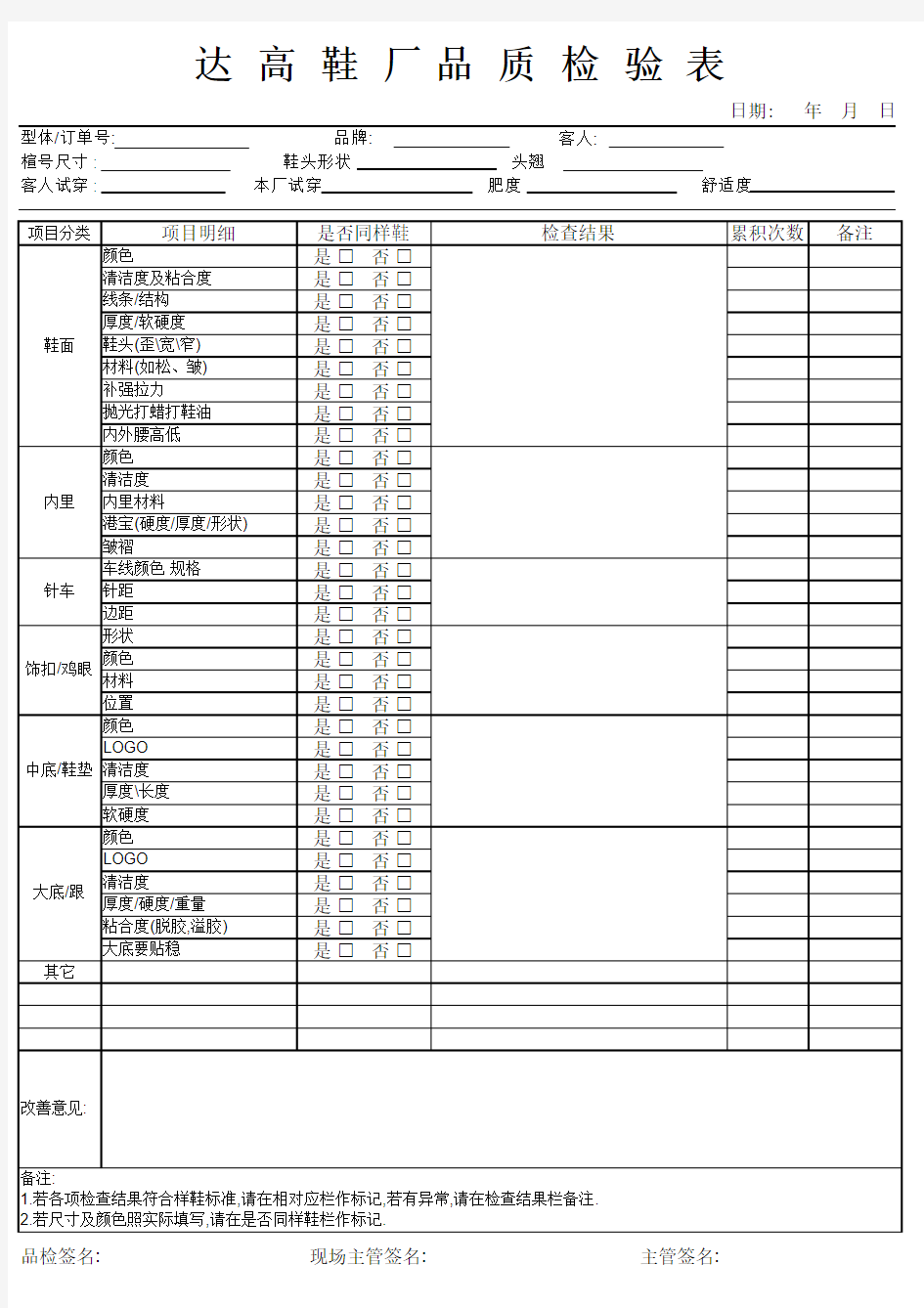 品质检验报告样板表格