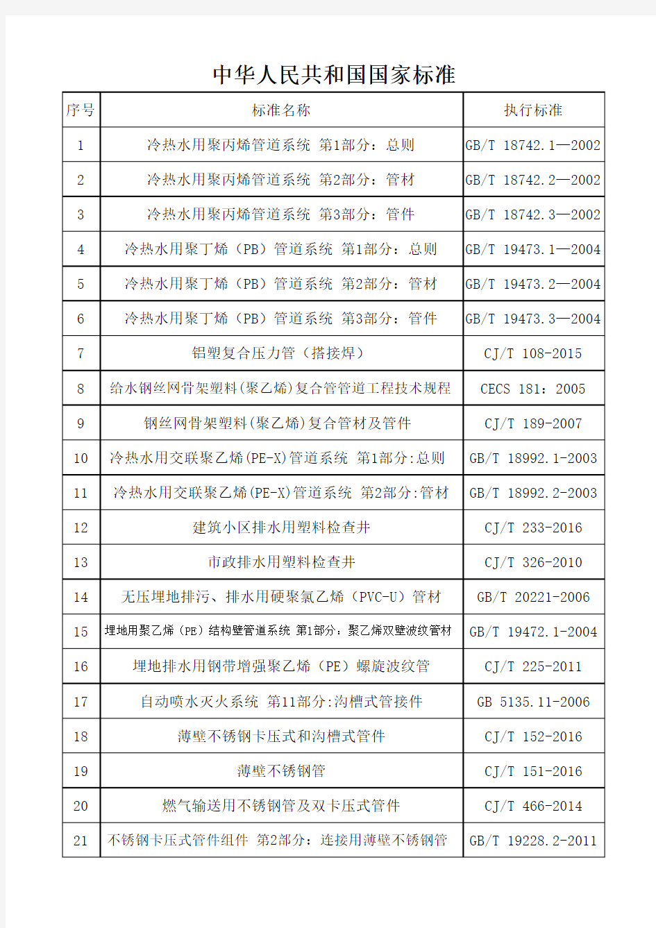 中华人民共和国国家标准(钢材、管材类)