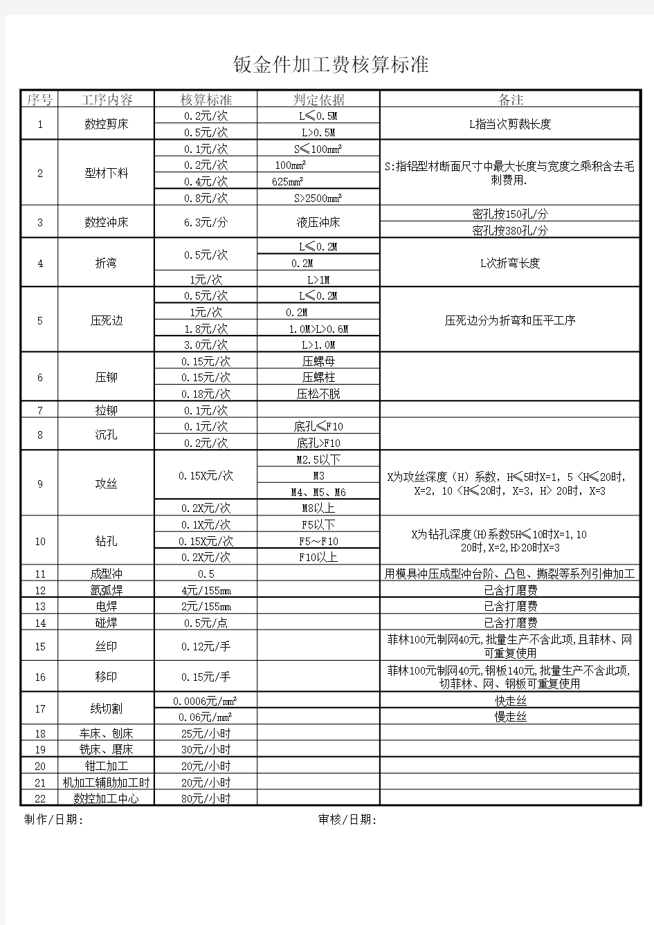 钣金件报价标准