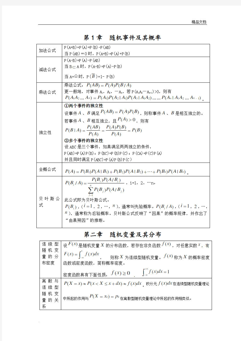 概率论公式总结