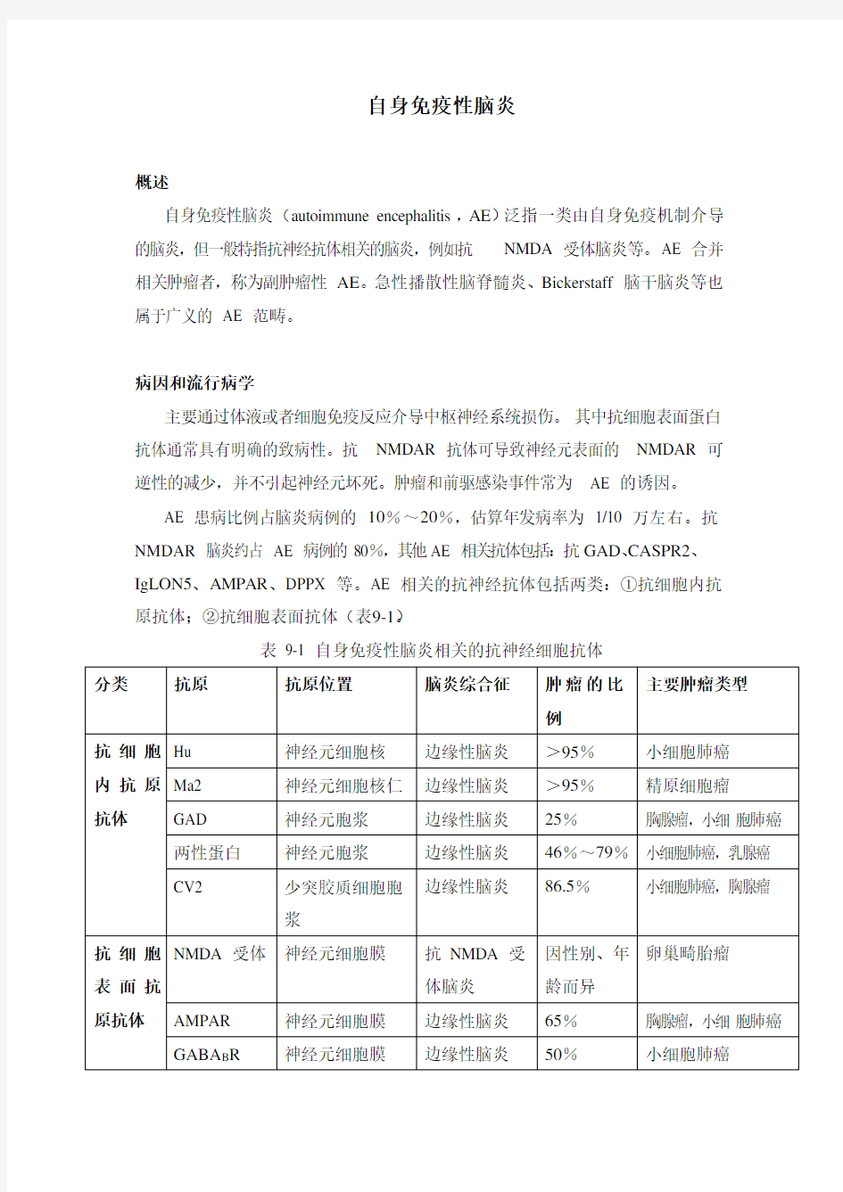 自身免疫性脑炎诊疗指南【2019版】