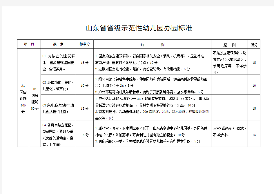 山东省示范园标准