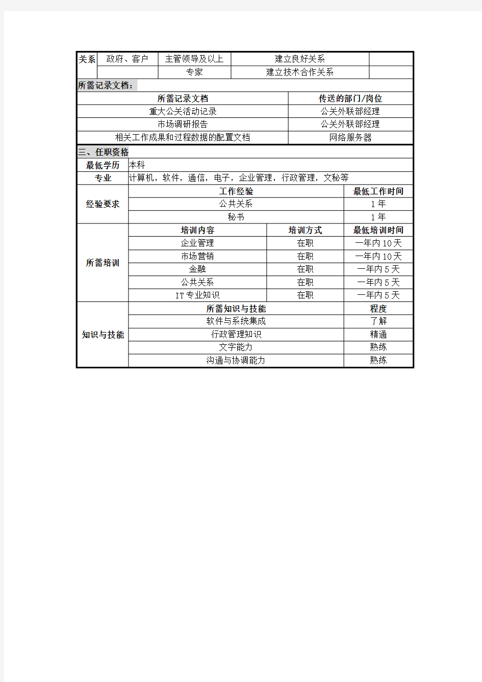 公关外联部副经理岗位职务说明