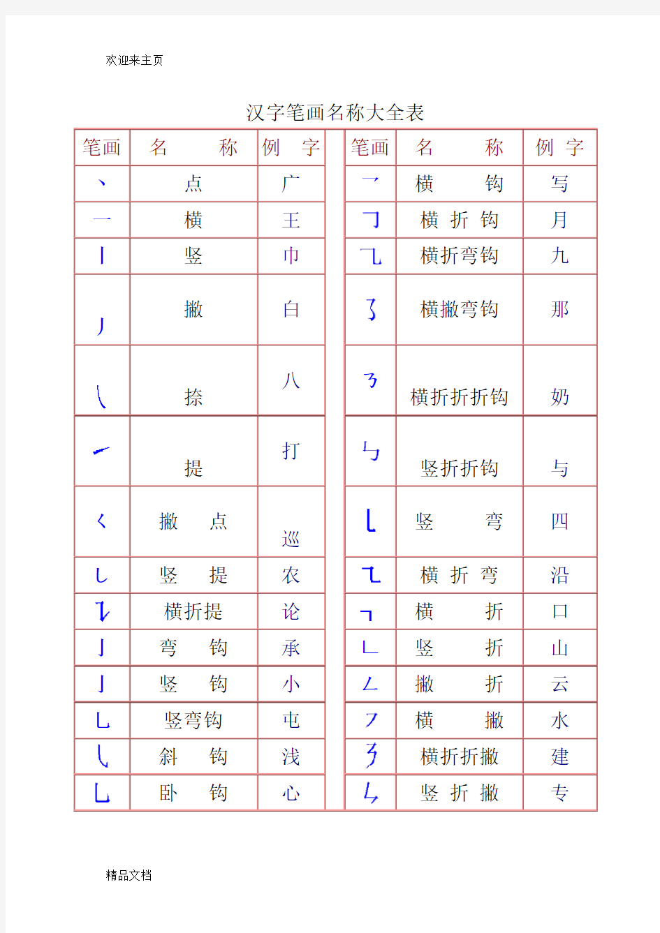 (2020年编辑)一年级汉字笔画和部首名称大全表(打印版)